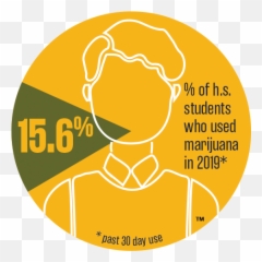 Who Knew U2013 Be A Part Of The Conversation Emoji,Marijuana Emoticon Facebook