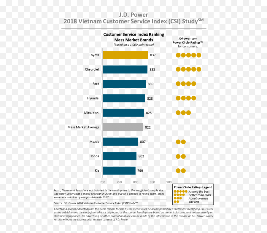 2018 Vietnam Customer Service Index - Vertical Emoji,Csi Emoticons