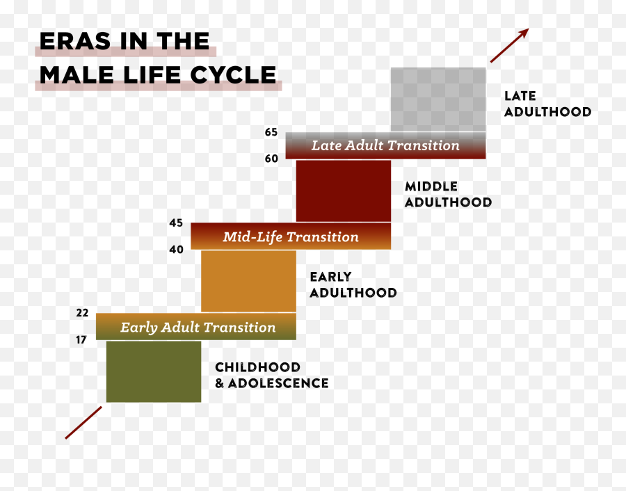 An - Seasons Of A Life Emoji,Art Of Manliness Emotions