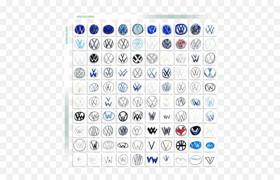 How Accurately Can You Draw Logos From Memory - Logo Marque De Voiture Emoji,Italian Flag Emoji