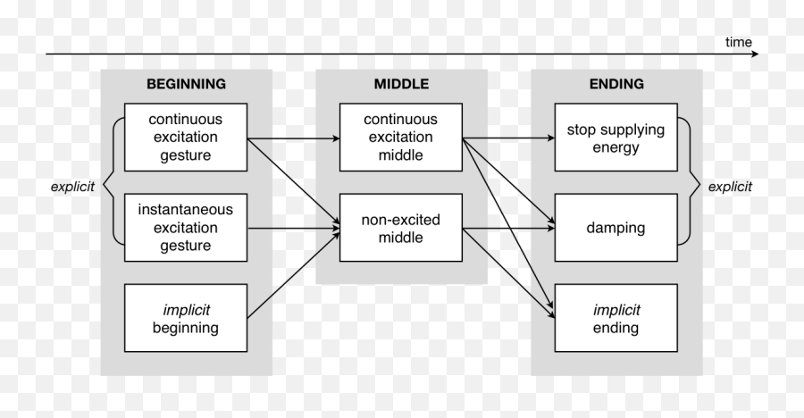 Direct And Expressive Interaction - Vertical Emoji,Brand Names Are Often A Strong Surrogate For _________. Quality Style Evoked Emotions Support