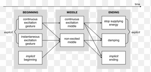 Direct And Expressive Interaction - Vertical Emoji,Brand Names Are Often A Strong Surrogate For _________. Quality Style Evoked Emotions Support