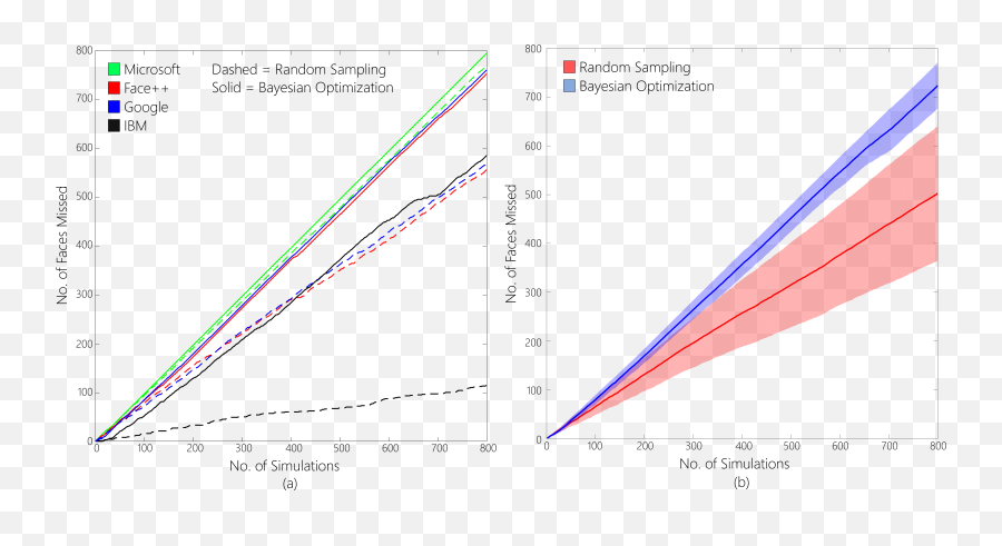 Identifying Bias In Ai Using Simulation - Plot Emoji,Aleix Martinez Emotion Faces