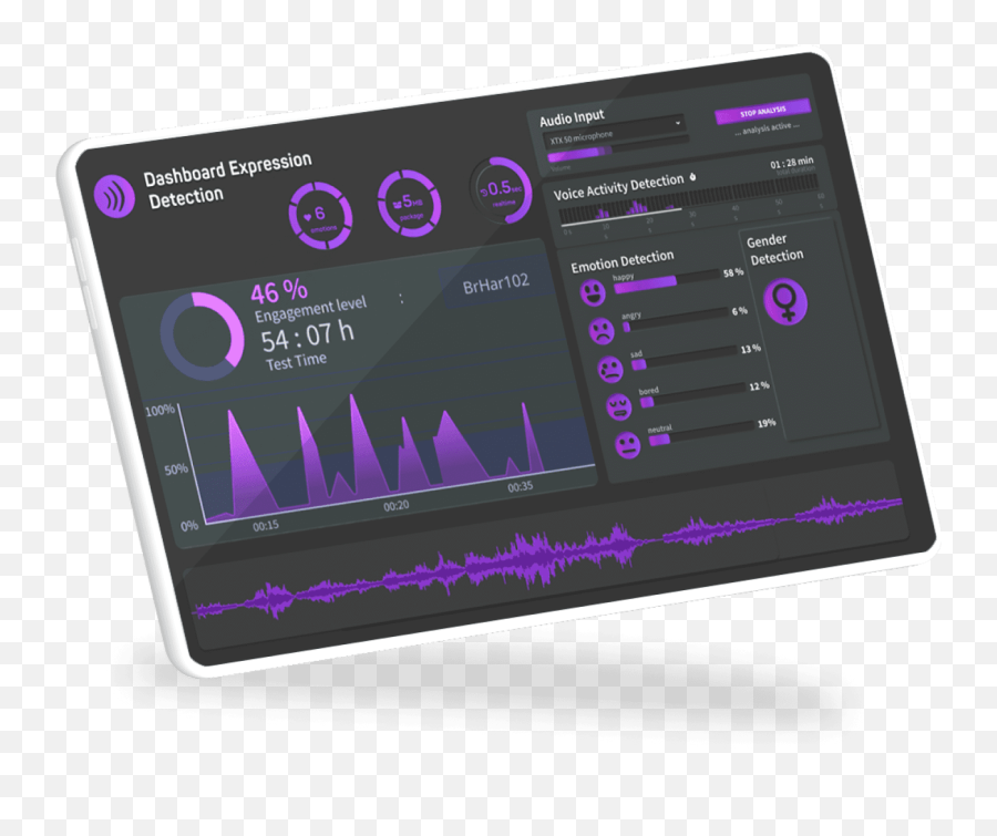 Technology - Audeering Emoji,Sinar Emotion 54