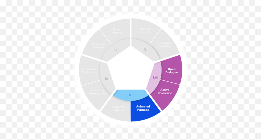 Shaping The Sustainable Organization Accenture Emoji,Emopy Emotion Index Map