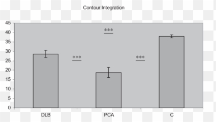Plots The Average Level Of Difficulty Measured In Degrees Emoji,Emotion In Poser Characters
