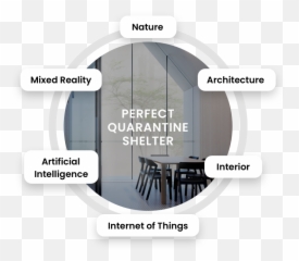 Perfect Quarantine Shelter With Mr Emoji,Youtube Shelterin Emoji