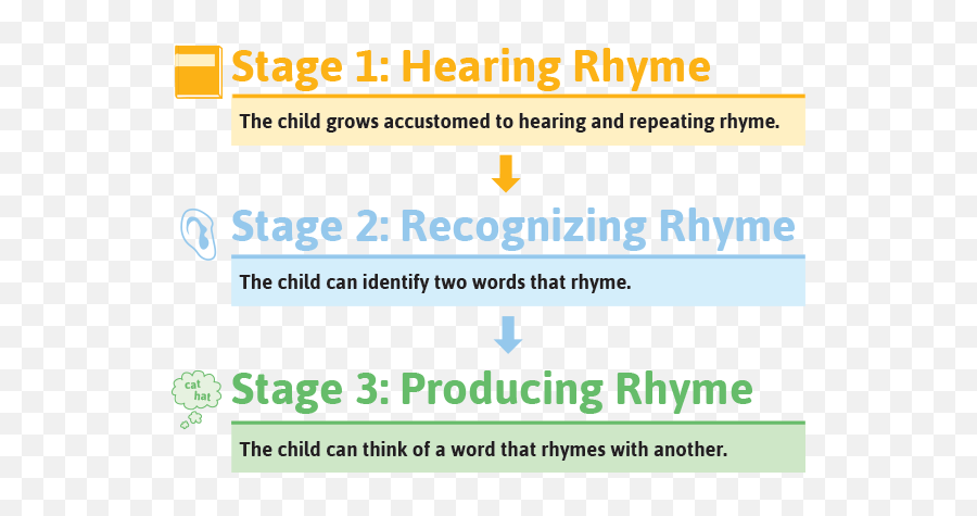 5 Ways To Teach Rhyming Free - Teach Rhyming Words For Kindergarten Emoji,Free Printable Emotion Cards For Toddlers