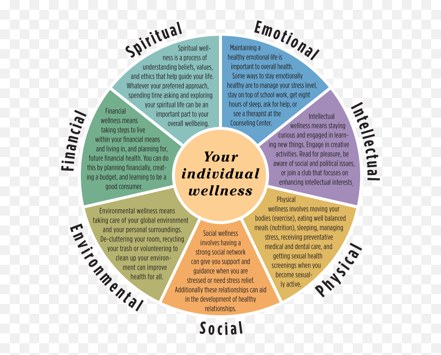 Wellness Assessment Worksheet - Wellness Wheel Emoji,Dealing With Emotions Worksheet