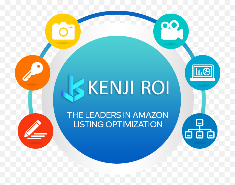 Amazon Listing U0026 Ppc Pricing - Get A Quote Kenji Roi Emoji,Amazon Emotion And Facial Pattern Author