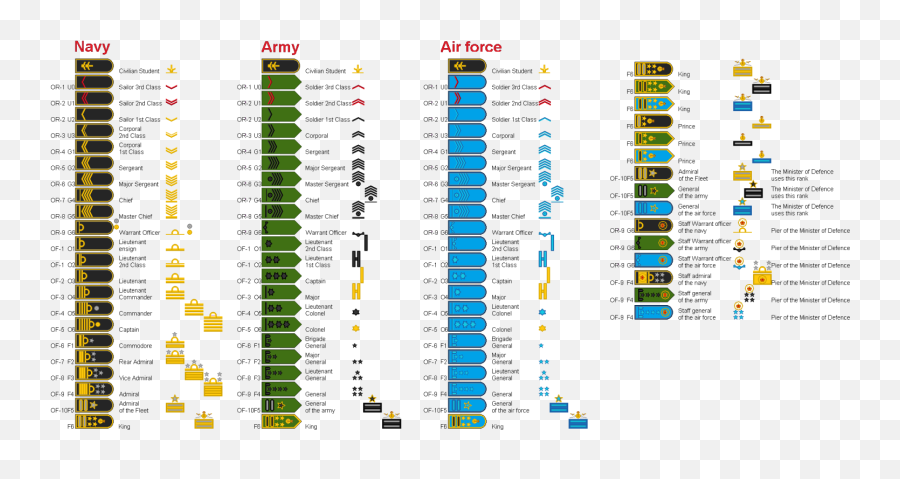 Könangrik Faan A Friislon - Shipbucket Emoji,Phpbb Army Emoticons