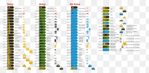 Könangrik Faan A Friislon - Shipbucket Emoji,Phpbb Army Emoticons