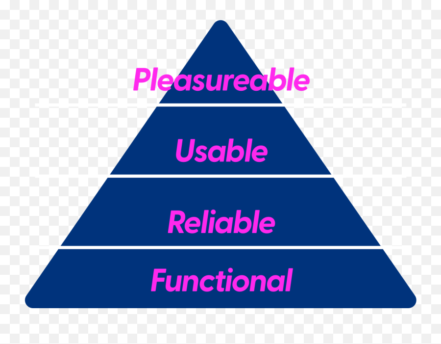 Delight Me Delight Me Not Providing Substantively Emoji,Emotion Response Pyramid