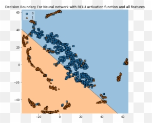 Instagram Fake Account Detection Using Machine Learning By Emoji,Twitter Verified Emoji Fake