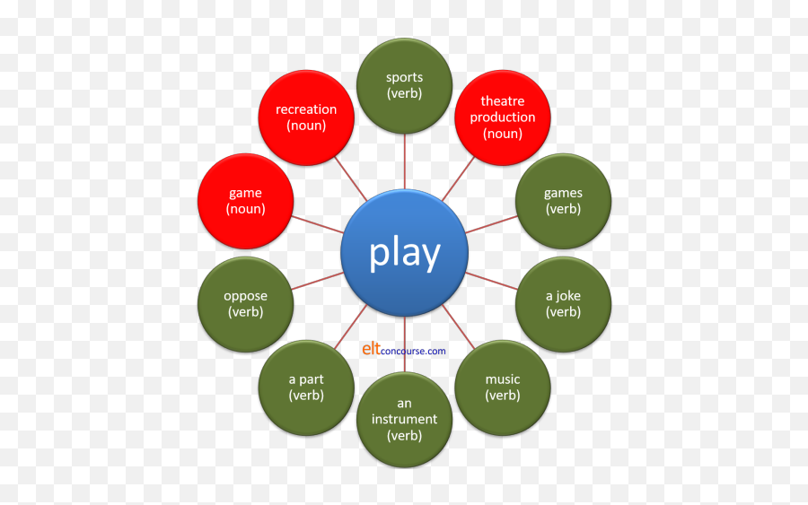 Polysemy - Strategic Level Design Management Emoji,Glass Case Of Emotion Meaning