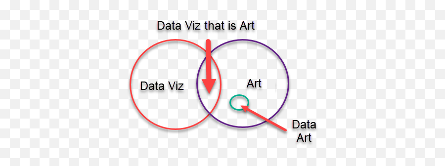 Defining Data Visualisation - Dot Emoji,Artists Who Visualize Emotion