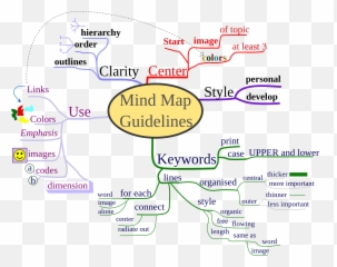 The Ultimate Guide For Optimal Learning - Make Mind Maps For Studying Emoji,Jim Kwik Quotes Information Mix With Emotions Memory