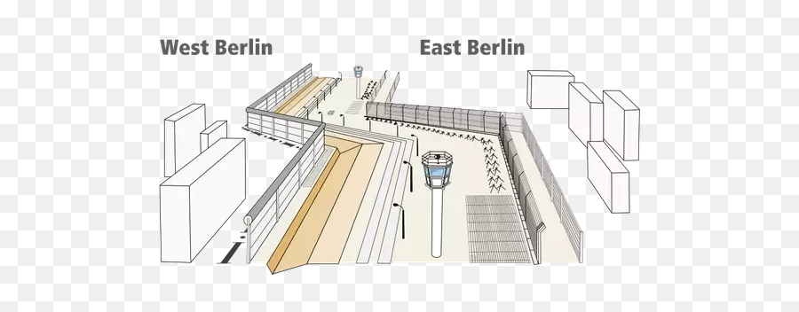 Idea To Build The Berlin Wall - Diagram Berlin Wall Death Strip Emoji,Spectrum Of Emotions From Fall Of The Berlin Wall