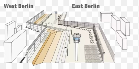 Idea To Build The Berlin Wall - Diagram Berlin Wall Death Strip Emoji,Spectrum Of Emotions From Fall Of The Berlin Wall