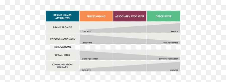 Whatu0027s A Name A Statement Of Identity - Brandbourg Vertical Emoji,Emotions Chart Balance Statement