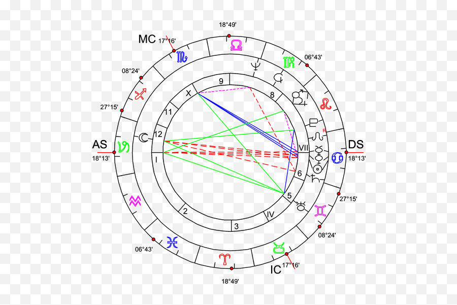 Moon - Saturn The Duality Of Being Argovrnet Dot Emoji,Inside Out Chartof Emotions