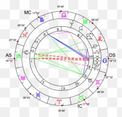 Moon - Saturn The Duality Of Being Argovrnet Dot Emoji,Inside Out Chartof Emotions