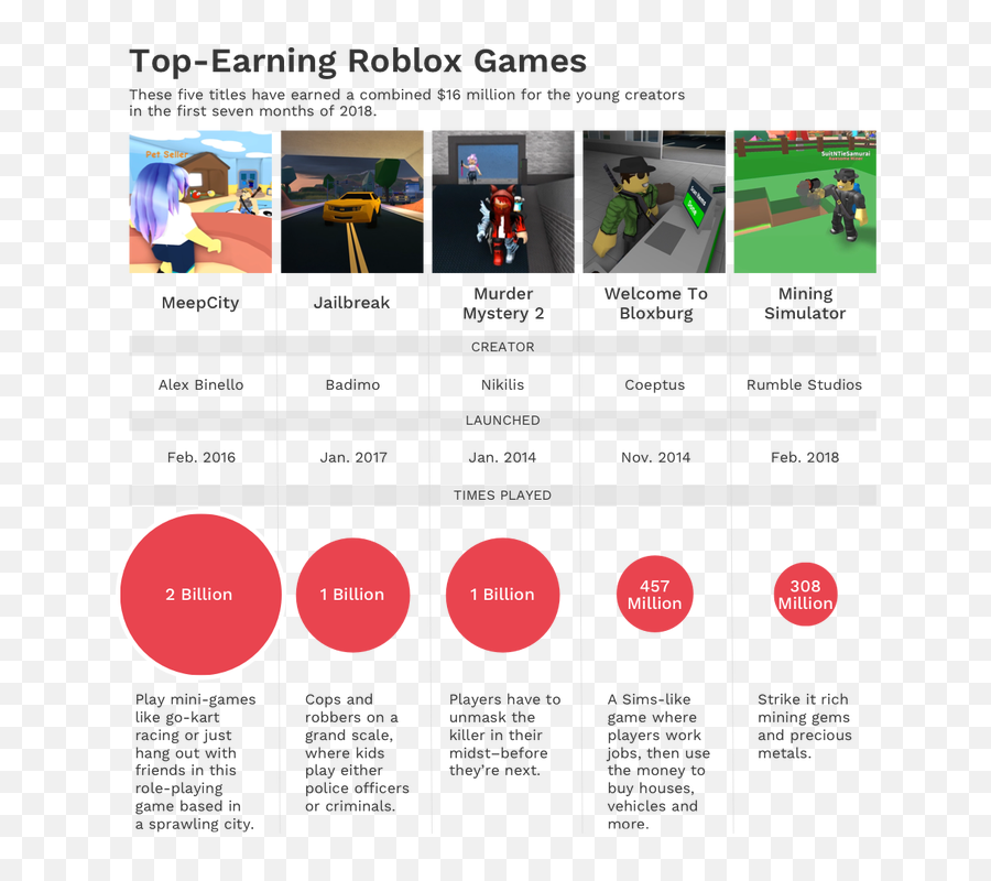 How Roblox Is Training The Next Generation Of Gaming Emoji,Emotions Script Roblox