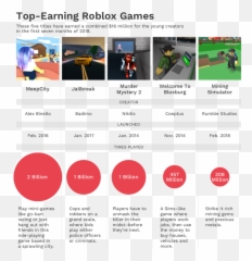 How Roblox Is Training The Next Generation Of Gaming Emoji,Emotions Script Roblox