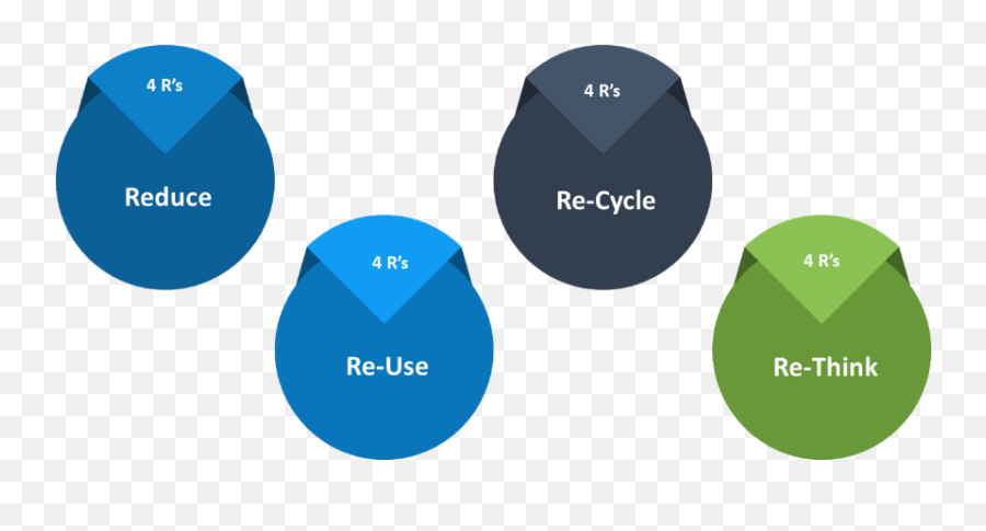 Bottom Line Savings Achieved Through Procurement - Sr Emoji,Strength Deployment Inventory Emotions