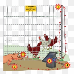 Electric Fence Energizersu2014the Basics - Premier1supplies Emoji,Tiny Electric Plug Emoticon