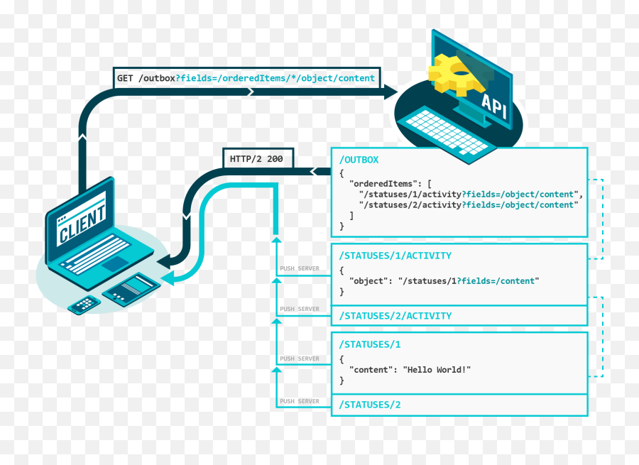 Use Http2 Server Push To Create Fast And Idiomatic Client Emoji,Pushin With Emoji