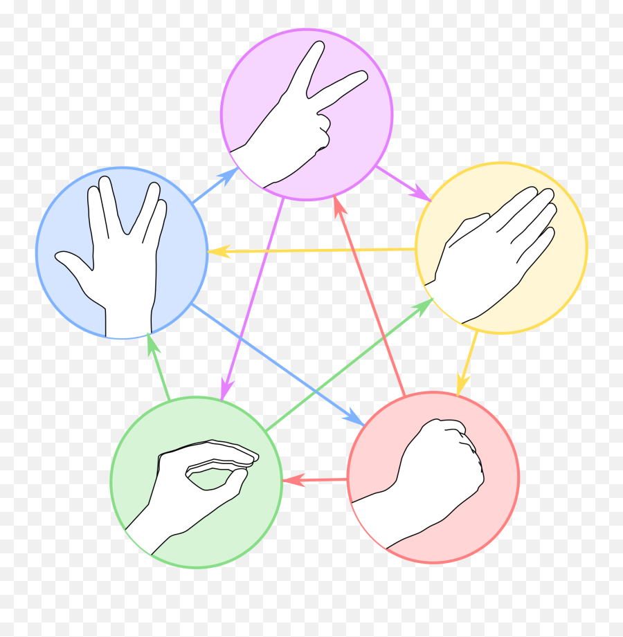 Rock Paper Scissors Lizard Spock - Rock Paper Scissors Lizard Spock Emoji,Rock Paper Scissors Emoji