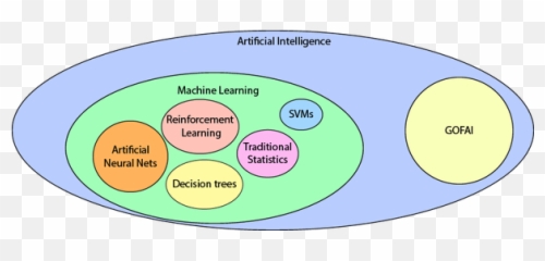 What Is The Relationship Between Artificial Intelligence - Dot Emoji,Emotion Code Flowcharts