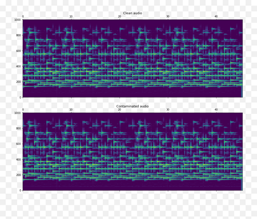 Audio Feature Extraction - Dot Emoji,Essentia By Emotions