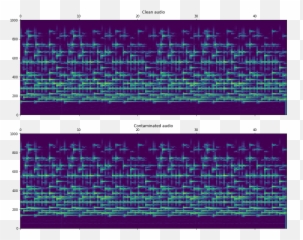 Audio Feature Extraction - Dot Emoji,Essentia By Emotions