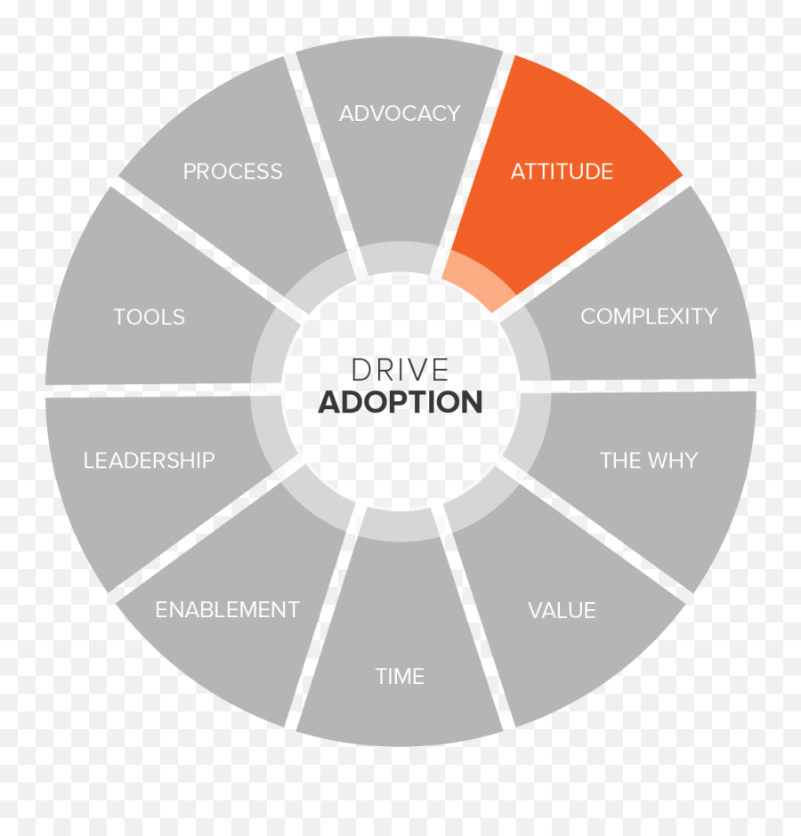 Adoption - 10 Healthy High Street Indicators Emoji,Wheel Of Negative Emotion Faces Image