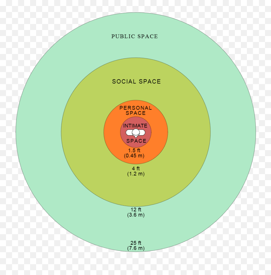 Personal Space Bubbles And The Physical Location Of The Self - Love My Personal Space Emoji,The Giver Emotions Spreading Part