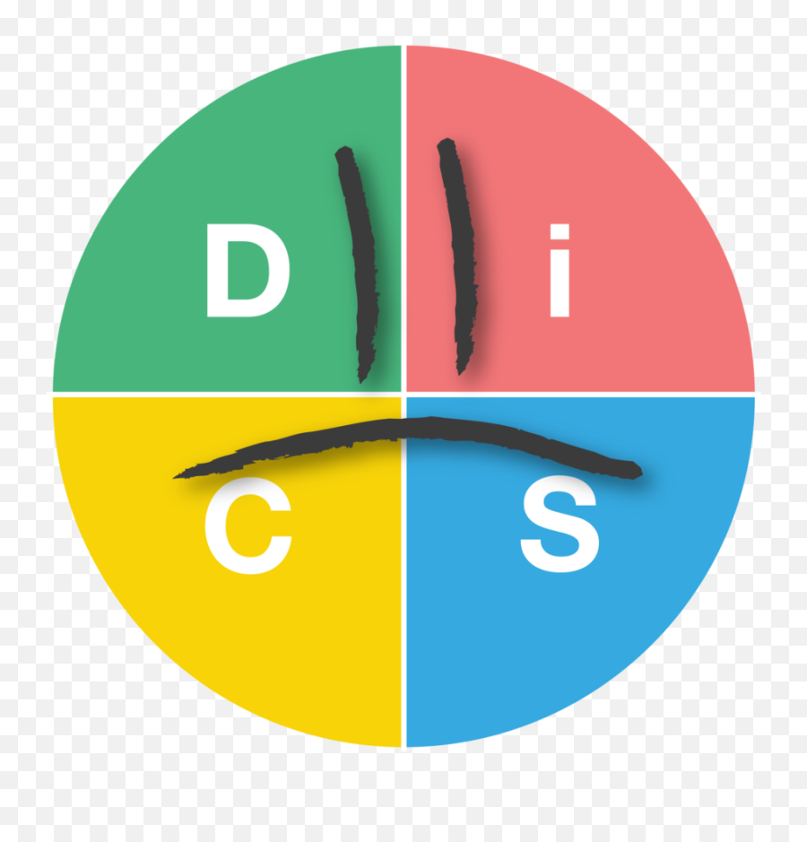 Take Our Disc Quiz Learn About The Common Mistakes When - Dot Emoji,Guilty Look Emoticon