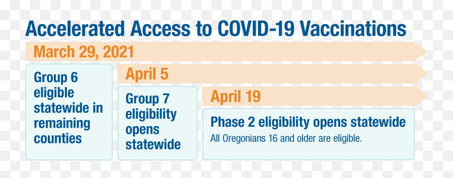 Oregon Reports 3 More Covid - 19 Related Deaths 505 New Cases Vertical Emoji,Work Emotion Elr