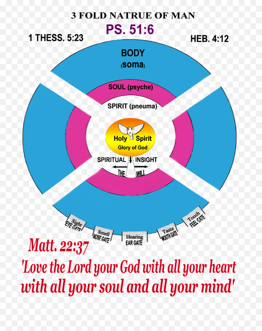 How Should We Preach Following The Lords Example First Emoji,Scripture About The Emotion Of Love