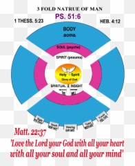 How Should We Preach Following The Lords Example First Emoji,Scripture About The Emotion Of Love