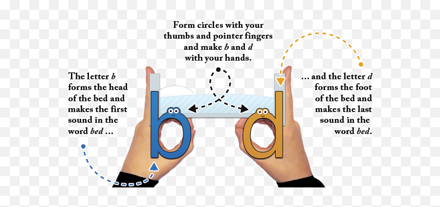 Solve Letter Reversal Problems With This Free Download - Letter Reversals Emoji,Emotions Poster Printable