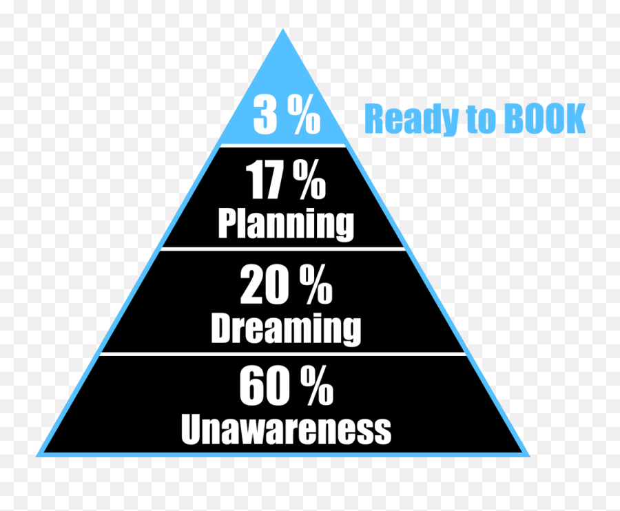 Get More Direct Bookings The 4 Domains Of Success Emoji,I'll Leave All My Emotions Right Here