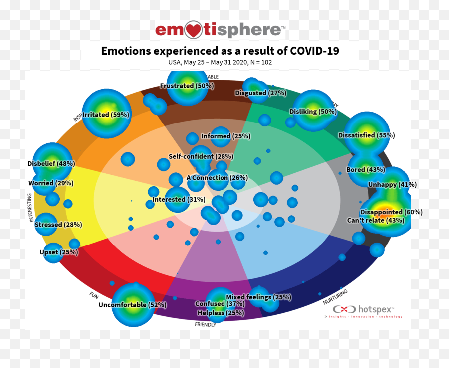 Hotspex Media - Standing Out In Covidu0027s Sea Of Sameness Dot Emoji,What Are The 8 Core Emotions?