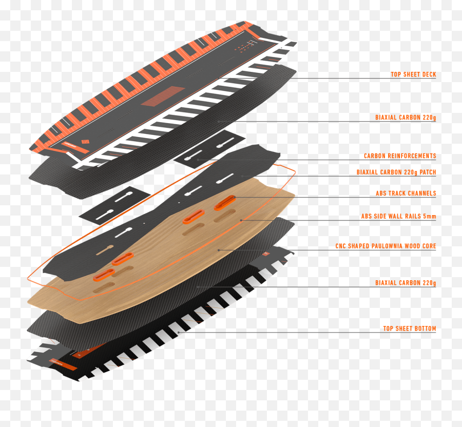 Rrd Poison V6 Twintip - Carbon Kiteboard Layers Emoji,Rrd Emotion Mk2 Wind Range