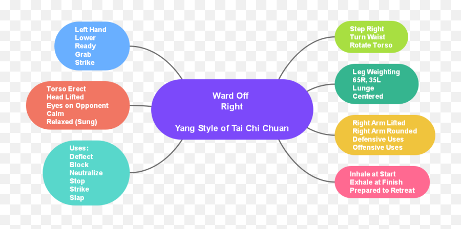 Simplified Standard 24 Movement Tu0027ai Chi Chu0027uan Form Yang Emoji,The Cannon-baird Theory Of Emotion.