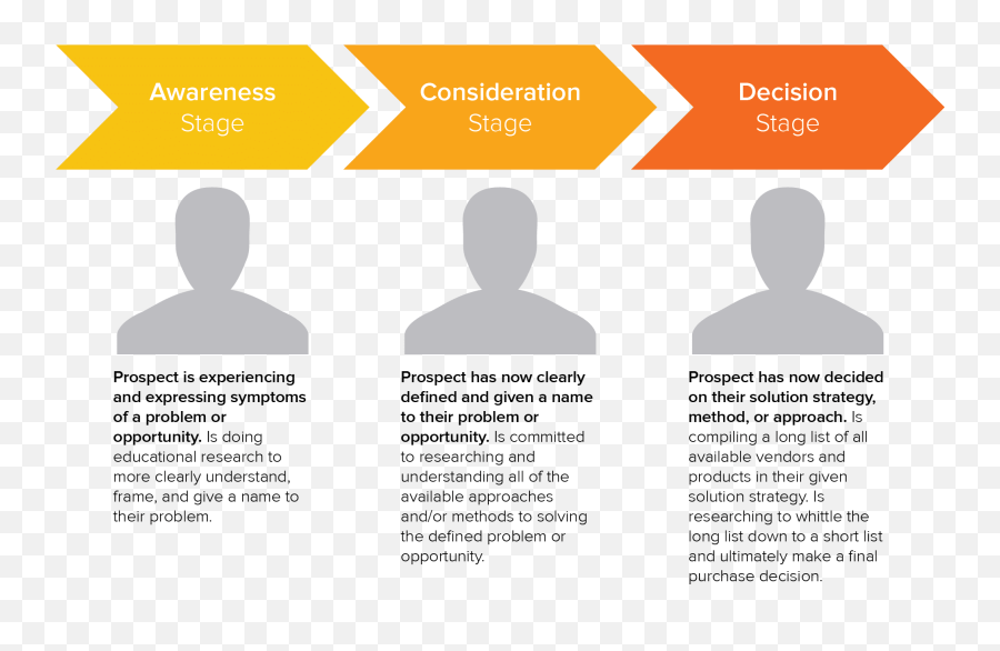 The Ultimate Guide To Content Creation - Buyer Journey Emoji,Guess The Emoji Answers Level 16