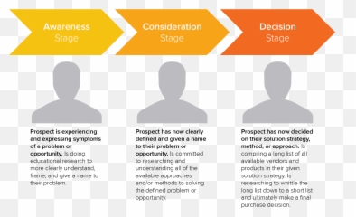 The Ultimate Guide To Content Creation - Buyer Journey Emoji,Guess The Emoji Answers Level 16