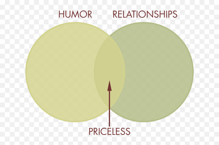 The Priceless Secret Weapon - Dot Emoji,Humor Emotion