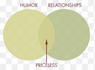 The Priceless Secret Weapon - Dot Emoji,Humor Emotion